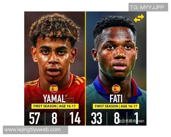 欧冠历史最年轻进球者揭晓法蒂领衔亚马尔紧随其后