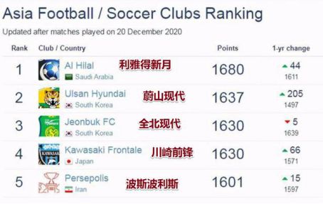 国际足坛热点：5条6个队伍的赛程表将决定谁能跻身巅峰!