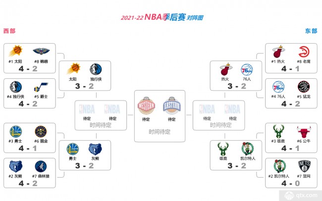 NBA季后赛赛程正式公布，球迷精彩赛事不容错过