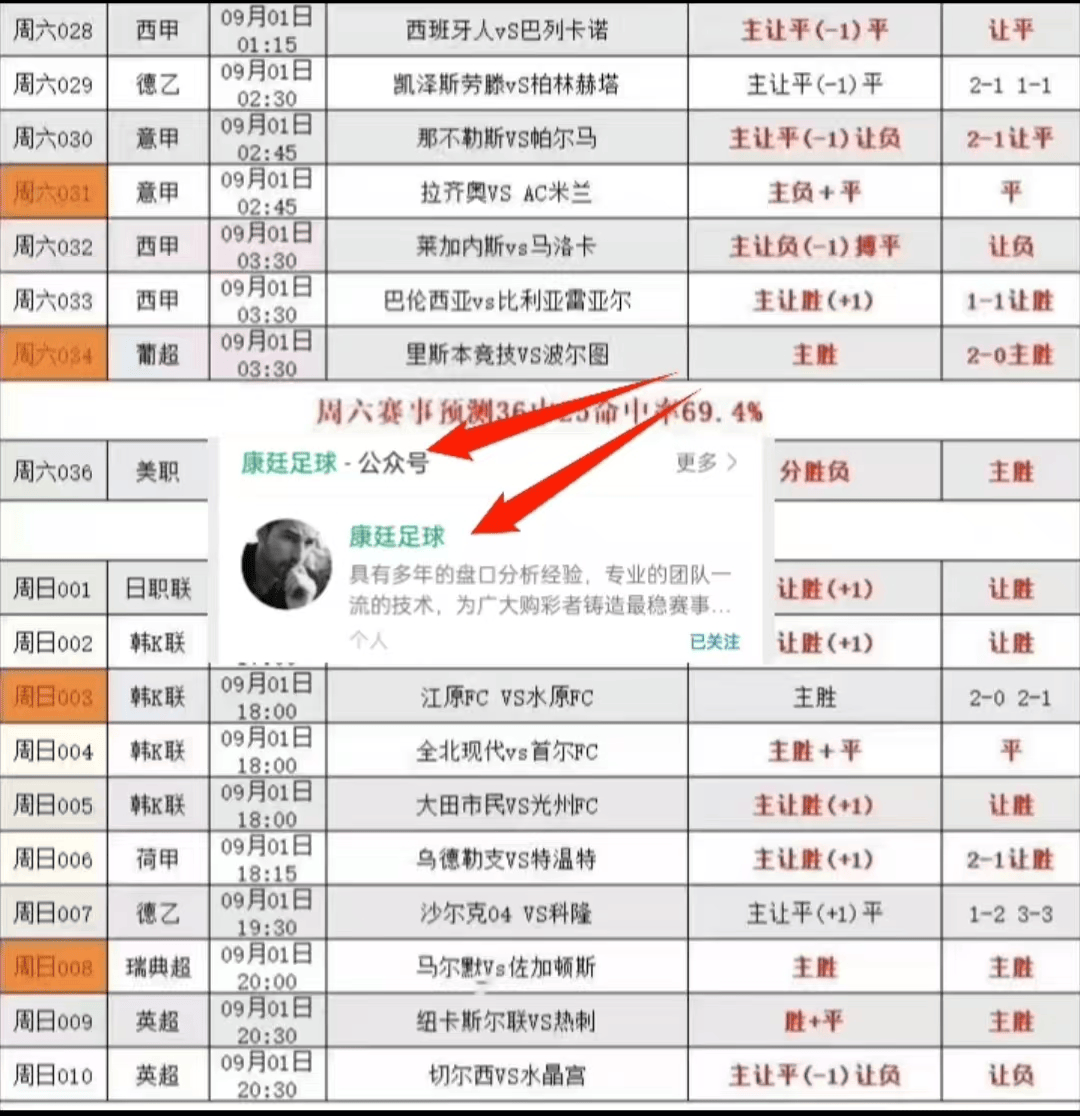 剑桥联逃出降级区夺得一场胜利