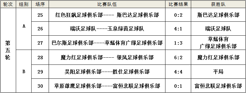 卡塔尔冠军晋级，亚冠淘汰赛陆续出炉卡塔尔豪门晋级，亚冠淘汰赛名单揭晓