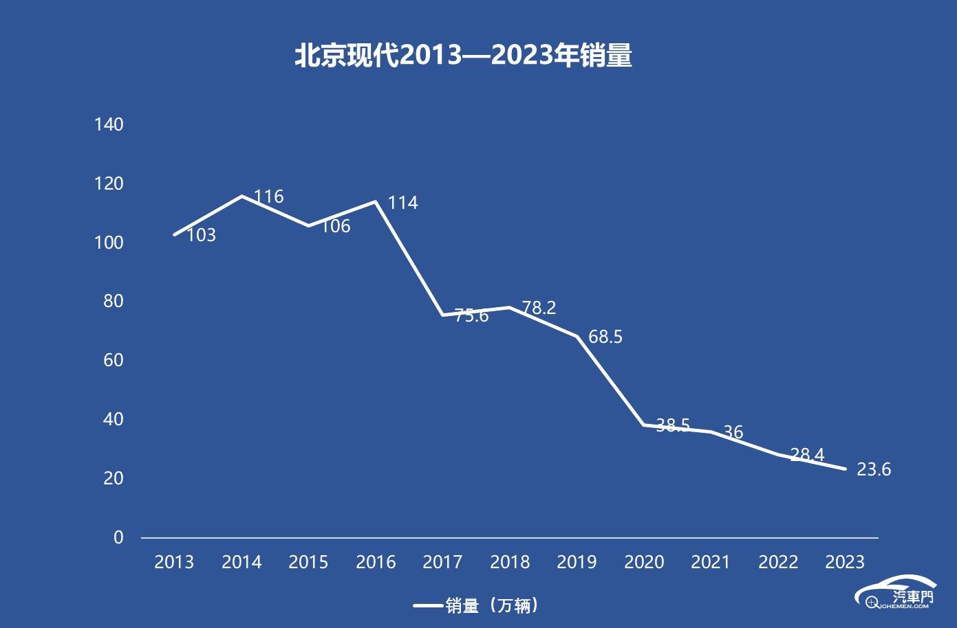 重庆斯威告负，战绩陷入低迷