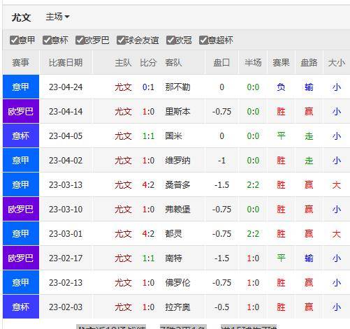 AC米兰战平维罗纳，积分榜排名保持稳定