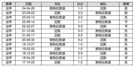 雷恩客场力挫斯特拉斯堡，终结连败