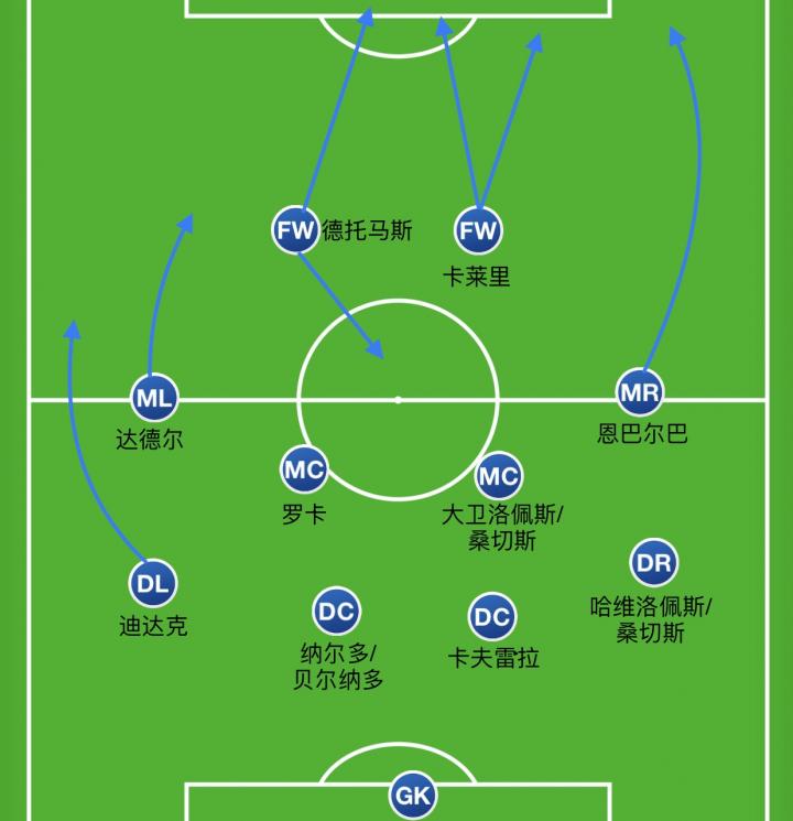 比尔巴鄂主力中锋状态回升：期待冲击联赛前列