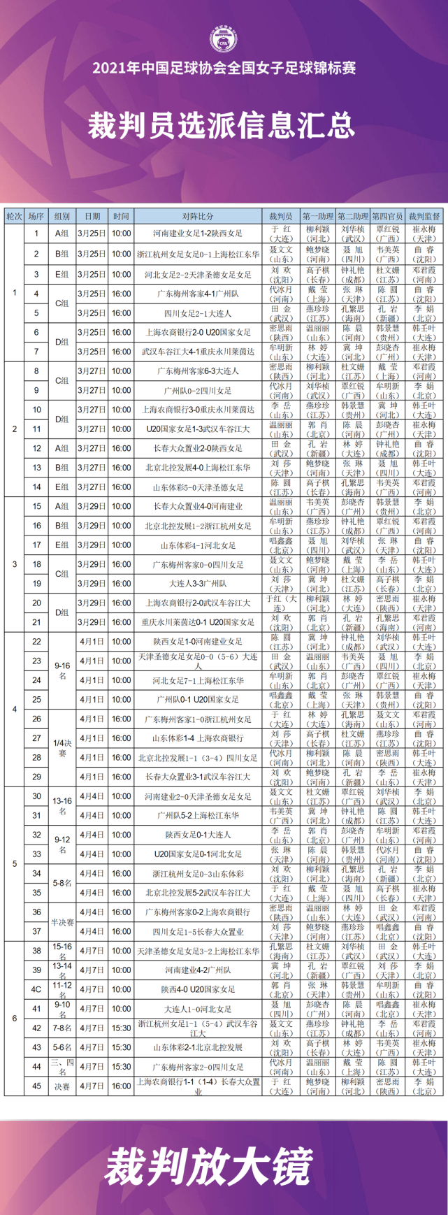 亚洲女足锦标赛即将开幕，豪华名单公布